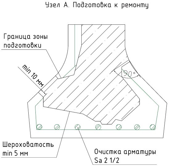 Ремонт мостовых сооружений