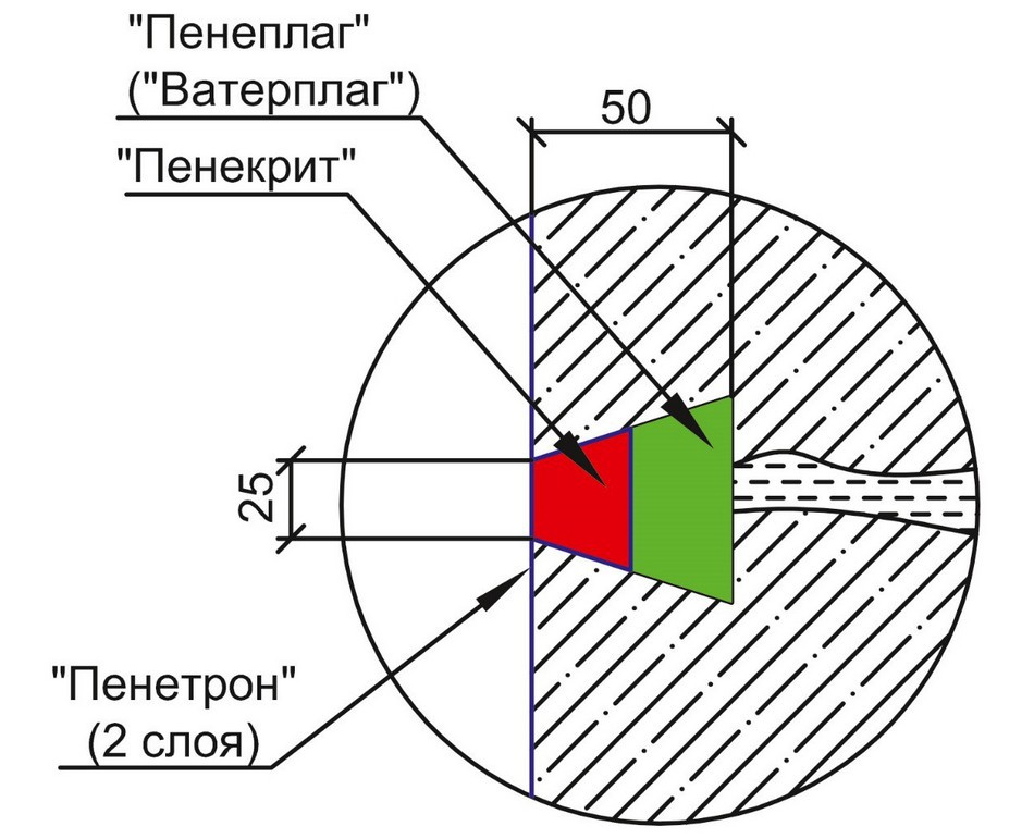 Схема устранения напорной течи