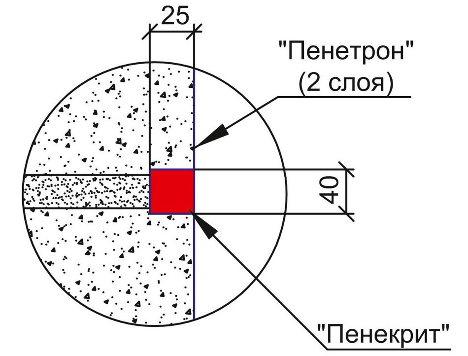 Схема гидроизоляции шва между бетонными кольцами