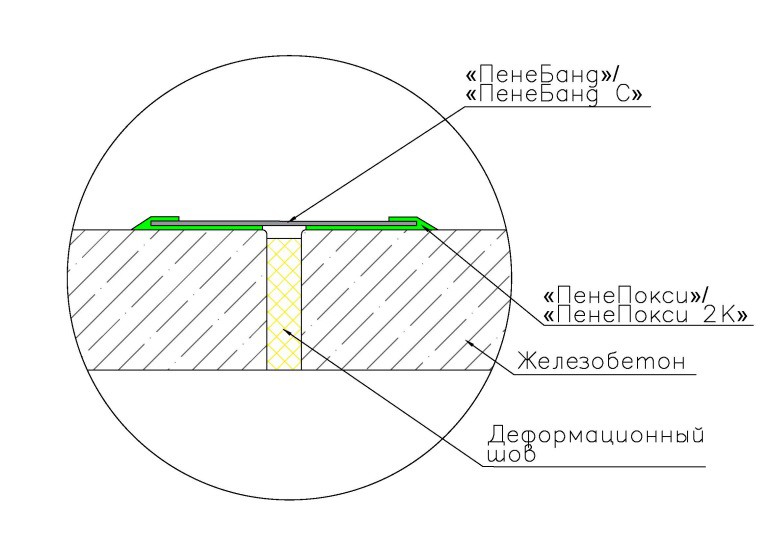 Лента с петлей