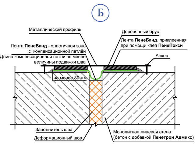 Схема, вариант 2