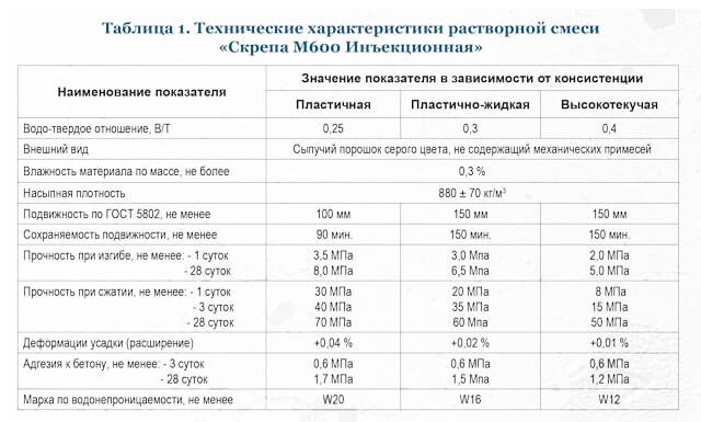 Таблица