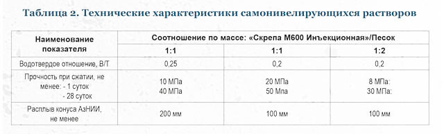 Таблица 2