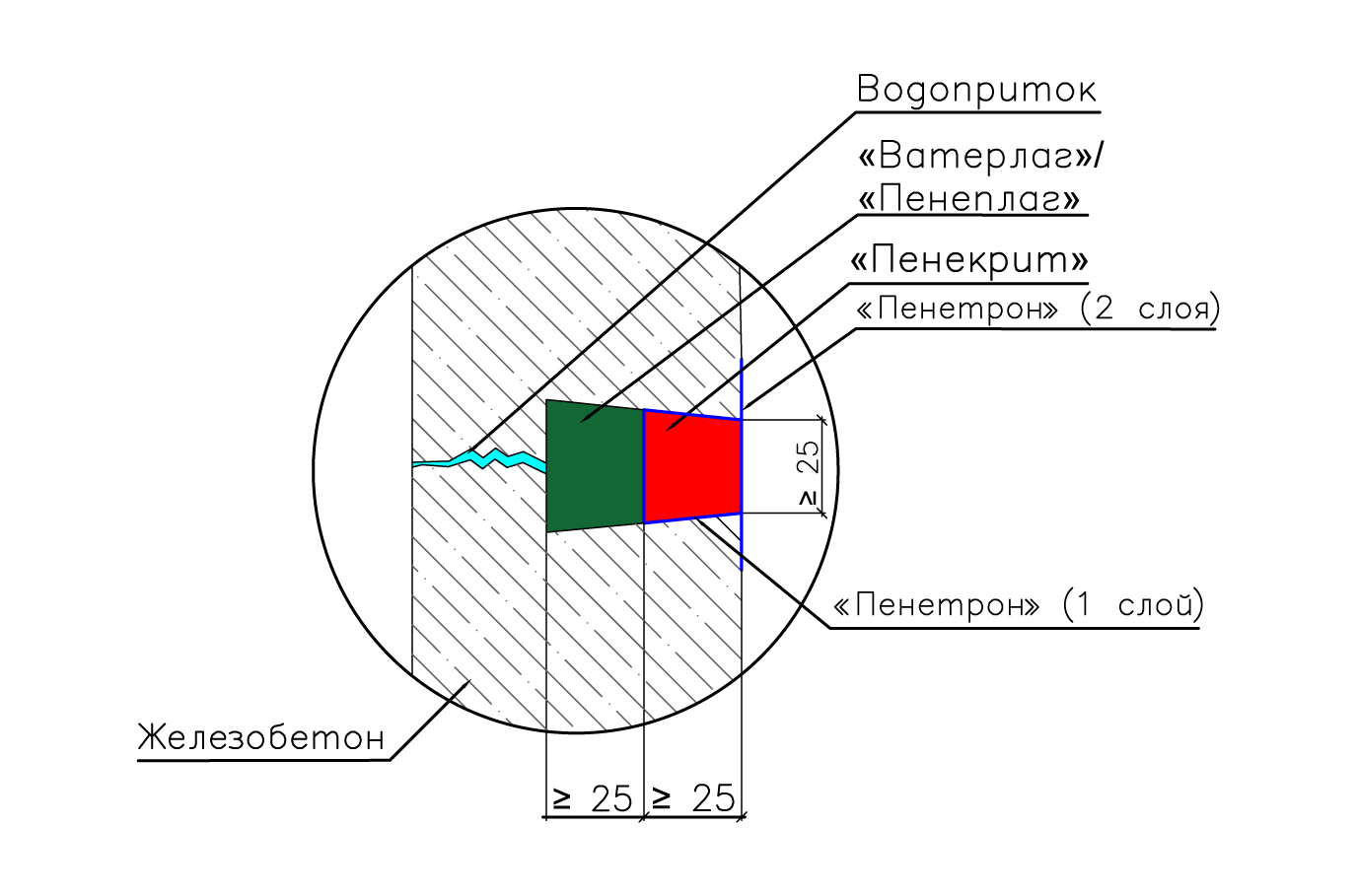 Ликвидация течи